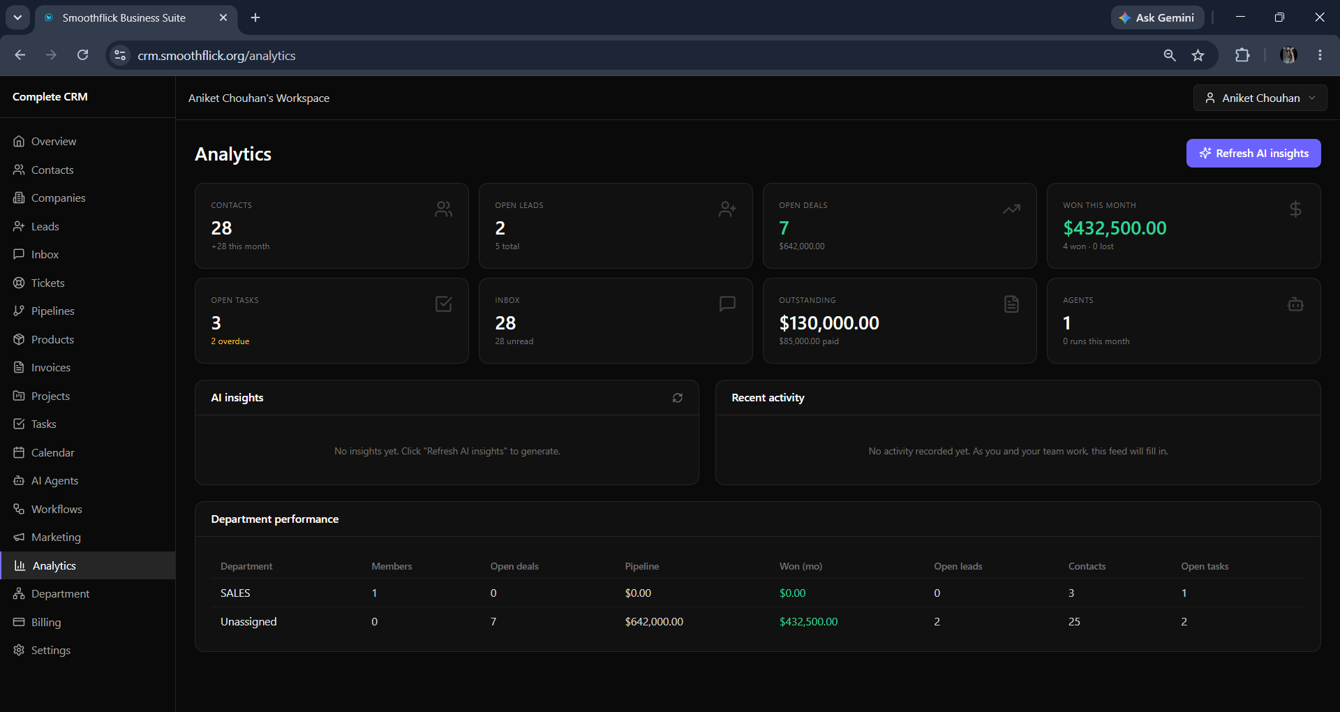 Analytics main dashboard